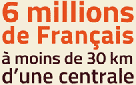 6 millions de Franais  moins de 30 km d'une centrale nuclaire