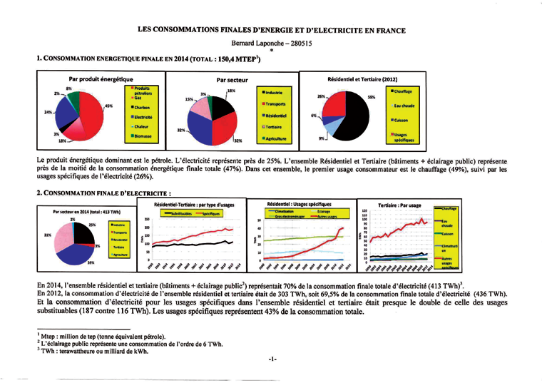la-consommation-electrique-francaise-bernard-laponche-28-05-2015