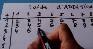 Vido Table d'addition chante