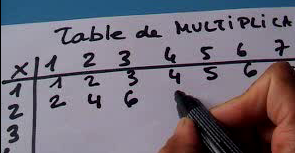 Vido Table de multiplication chante