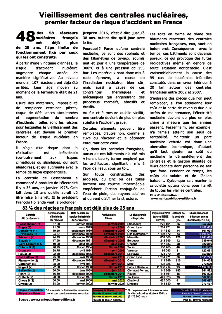 Vieillissement des centrales nucléaires