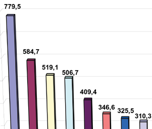 Graphiques des dcs Covid-19 dans le monde