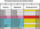 Vins francais menacés par des centrales nucléaires